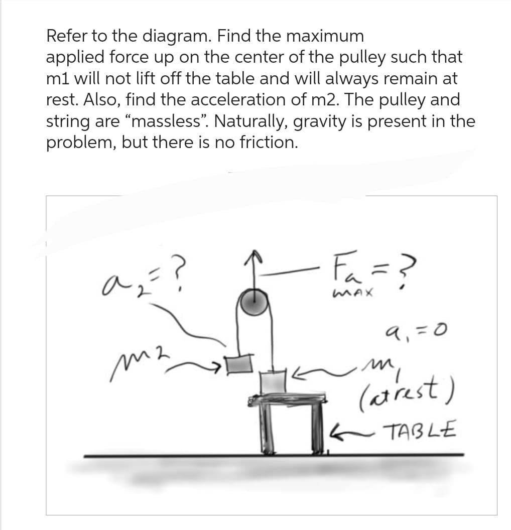 Refer to the diagram. Find the maximum
applied force up on the center of the pulley such that
m1 will not lift off the table and will always remain at
rest. Also, find the acceleration of m2. The pulley and
string are "massless". Naturally, gravity is present in the
problem, but there is no friction.
^₂=?
лиз
- F₁ = ?
MAX
ли,
(atrest)
TABLE