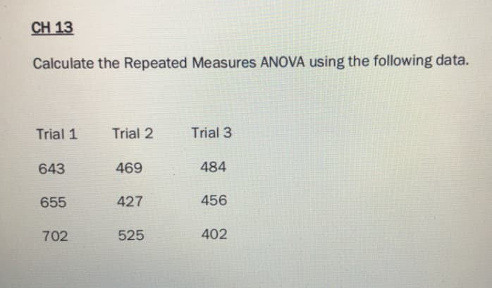 Calculate the Repeated Measures ANOVA using the following data.
Trial 1
Trial 2
Trial 3
643
469
484
655
427
456
702
525
402

