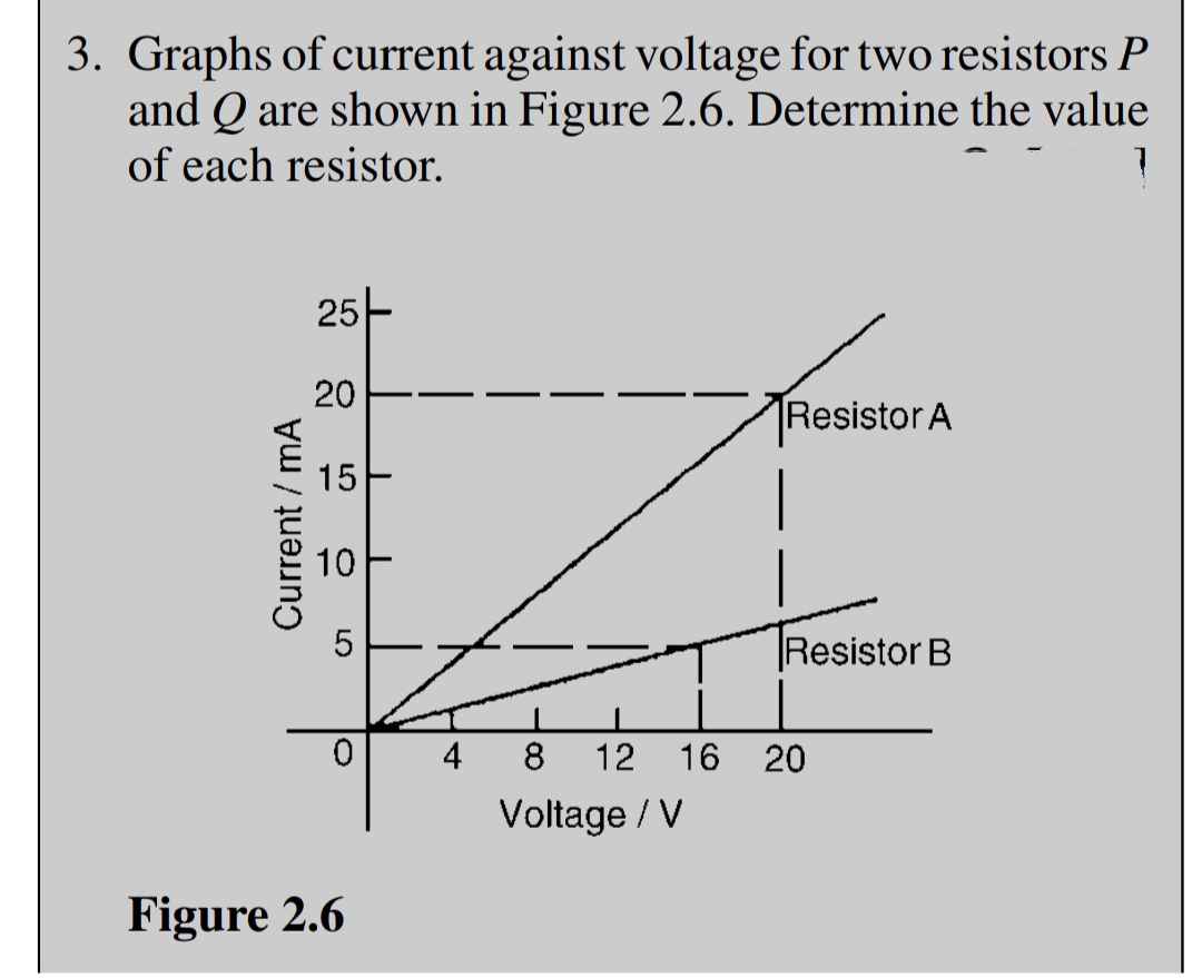 3. Graphs of current against voltage for two resistors P
and Q are shown in Figure 2.6. Determine the value
of each resistor.
}
Current / mA
25-
20
15
10
5
O
Figure 2.6
4 8
Resistor A
Voltage / V
Resistor B
12 16 20