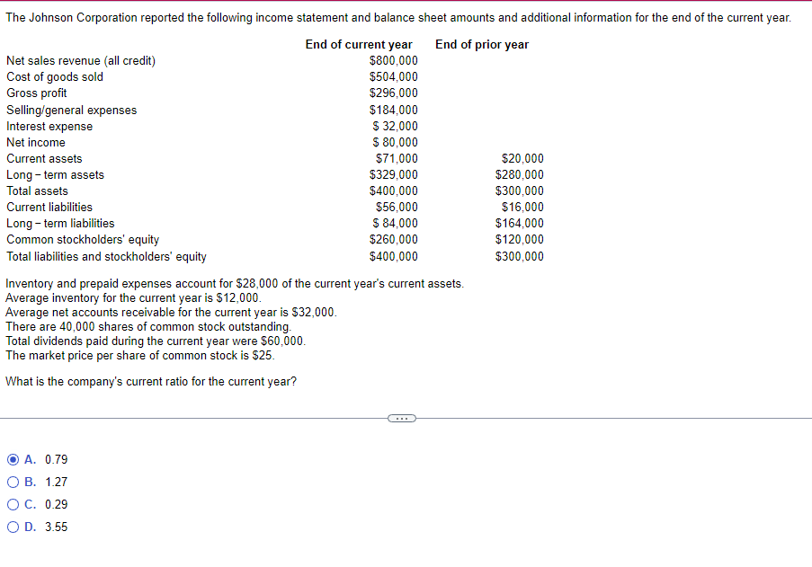 The Johnson Corporation reported the following income statement and balance sheet amounts and additional information for the end of the current year.
End of current year
End of prior year
Net sales revenue (all credit)
$800,000
Cost of goods sold
$504,000
Gross profit
$296,000
Selling/general expenses
$184,000
$ 32,000
Interest expense
Net income
Current assets
$ 80,000
$71,000
$329,000
Long-term assets
Total assets
$400,000
Current liabilities
$56,000
Long-term liabilities
$ 84,000
Common stockholders' equity
$260,000
Total liabilities and stockholders' equity
$400,000
Inventory and prepaid expenses account for $28,000 of the current year's current assets.
Average inventory for the current year is $12,000.
Average net accounts receivable for the current year is $32,000.
There are 40,000 shares of common stock outstanding.
Total dividends paid during the current year were $60,000.
The market price per share of common stock is $25.
What is the company's current ratio for the current year?
A. 0.79
O B. 1.27
O C. 0.29
O D. 3.55
$20,000
$280,000
$300,000
$16,000
$164,000
$120,000
$300,000