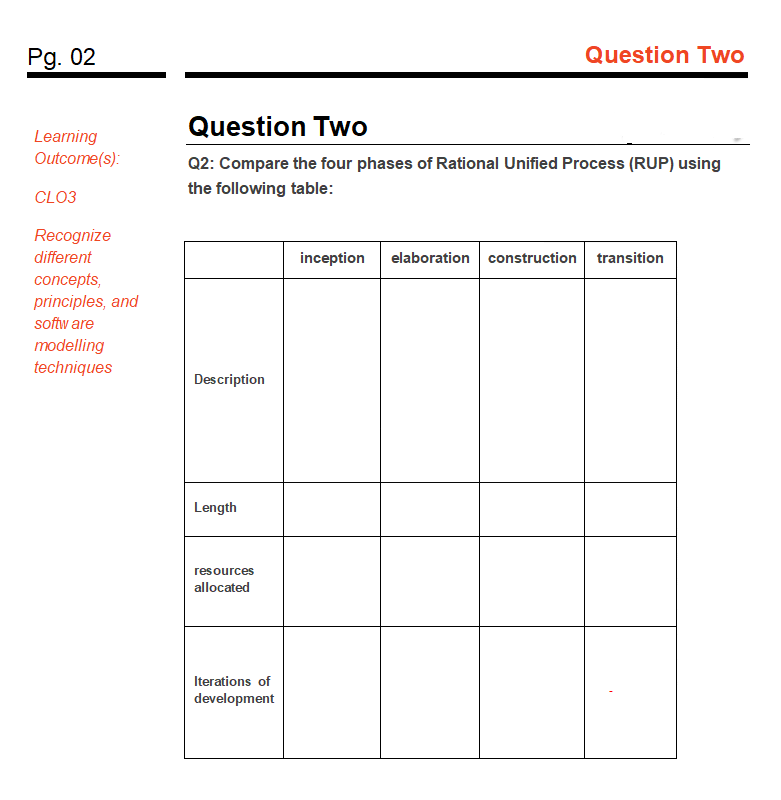 Pg. 02
Question Two
Question Two
Learning
Outcome(s):
Q2: Compare the four phases of Rational Unified Process (RUP) using
the following table:
CLO3
Recognize
different
inception
elaboration construction transition
concepts,
principles, and
softw are
modelling
techniques
Description
Length
resources
allocated
Iterations of
development
