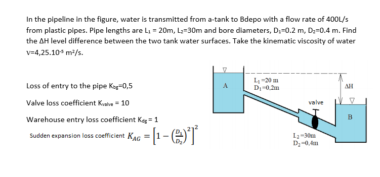 In the pipeline in the figure, water is transmitted from a-tank to Bdepo with a flow rate of 40OL/s
from plastic pipes. Pipe lengths are L1 = 20m, Lz=30m and bore diameters, D:=0.2 m, D2=0.4 m. Find
the AH level difference between the two tank water surfaces. Take the kinematic viscosity of water
v=4,25.10s m2/s.
Loss of entry to the pipe Kbg=0,5
L1 =20 m
D1=0,2m
A
ΔΗ
Valve loss coefficient Kvalve = 10
valve
Warehouse entry loss coefficient Kdg = 1
%3D
Kao = [1- T
Sudden expansion loss coefficient KAG
L2=30m
D2=0,4m
