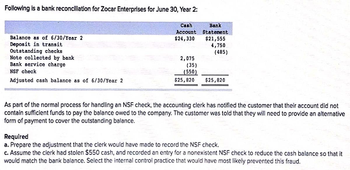 Following is a bank reconcillation for Zocar Enterprises for June 30, Year 2:
Cash
Bank
Account Statement
Balance as of 6/30/Year 2
Deposit in transit
Outstanding checks
Note collected by bank
Bank service charge
$24,330
$21,555
4,750
(485)
2,075
(35)
(550)
NSF check
Adjusted cash balance as of 6/30/Year 2
$25,820
$25,820
As part of the normal process for handling an NSF check, the accounting clerk has notified the customer that their account did not
contain sufficient funds to pay the balance owed to the company. The customer was told that they will need to provide an alternative
form of payment to cover the outstanding balance.
Required
a. Prepare the adjustment that the clerk would have made to record the NSF check.
c. Assume the clerk had stolen $550 cash, and recorded an entry for a nonexistent NSF check to reduce the cash balance so that it
would match the bank balance. Select the internal control practice that would have most likely prevented this fraud.
