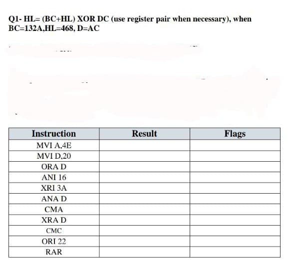 Q1-HL= (BC+HL) XOR DC (use register pair when necessary), when
BC=132A,HL=468, D=AC
Instruction
MVI A,4E
MVI D,20
ORA D
ANI 16
XRI 3A
ANA D
CMA
XRA D
CMC
ORI 22
RAR
Result
Flags