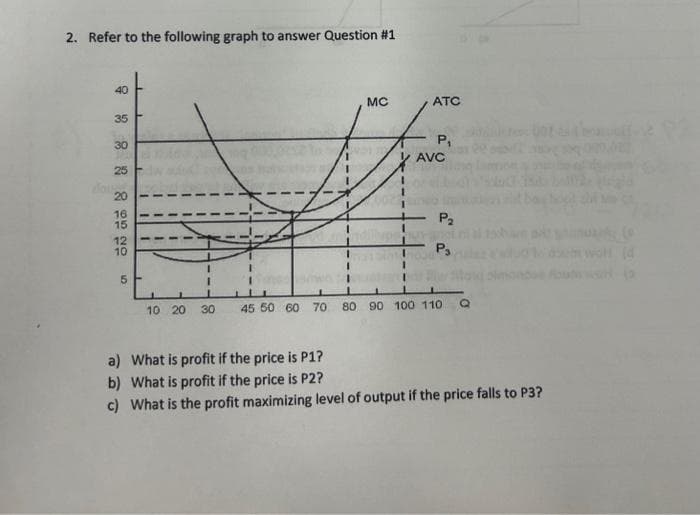 2. Refer to the following graph to answer Question #1
40
35
30
25
20 16 15 12 10
5
I
10 20
MC
ATC
P₁
AVC
P₂
P3
30 45 50 60 70 80 90 100 110
a) What is profit if the price is P1?
b) What is profit if the price is P2?
c) What is the profit maximizing level of output if the price falls to P3?