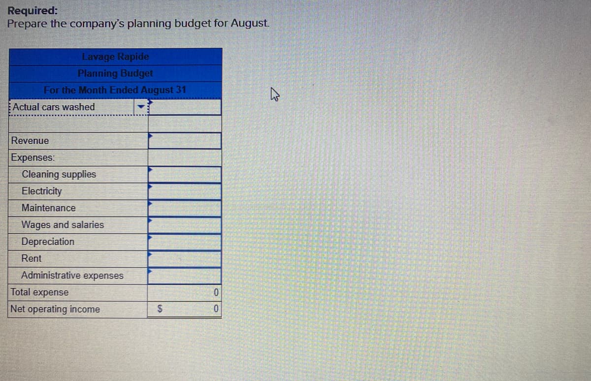 Required:
Prepare the company's planning budget for August.
Lavage Rapide
Planning Budget
For the Month Ended August 31
Actual cars washed
Revenue
Expenses:
Cleaning supplies
Electricity
Maintenance
Wages and salaries
Depreciation
Rent
Administrative expenses
Total expense
Net operating income
24
