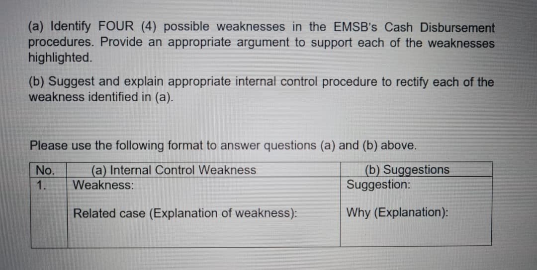 (a) Identify FOUR (4) possible weaknesses in the EMSB's Cash Disbursement
procedures. Provide an appropriate argument to support each of the weaknesses
highlighted.
(b) Suggest and explain appropriate internal control procedure to rectify each of the
weakness identified in (a).
Please use the following format to answer questions (a) and (b) above.
(a) Internal Control Weakness
Weakness:
(b) Suggestions
Suggestion:
No.
1.
Related case (Explanation of weakness):
Why (Explanation):
