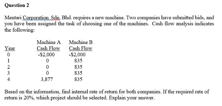 Question 2
Mentari Corporation_Sdn, Bhd. requires a new machine. Two companies have submitted bids, and
you have been assigned the task of choosing one of the machines. Cash flow analysis indicates
the following:
TT
Machine A Machine B
Cash Flow
-$2,000
Cash Flow
-$2,000
Year
1
835
2
835
3
835
4
3,877
835
Based on the information, find internal rate of return for both companies. If the required rate of
return is 20%, which project should be selected. Explain your answer.
