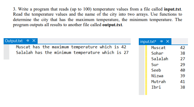 3. Write a program that reads (up to 100) temperature values from a file called input.txt.
Read the temperature values and the name of the city into two arrays. Use functions to
determine the city that has the maximum temperature, the minimum temperature. The
program outputs all results to another file called output.txt.
Output.txt + X
Muscat has the maximum temperature which is 42
Salalah has the minimum temperature which is 27
input.txt* + x
Muscat
42
Sohar
38
Salalah
27
Sur
29
Seeb
40
Nizwa
39
Mutrah
41
Ibri
38
