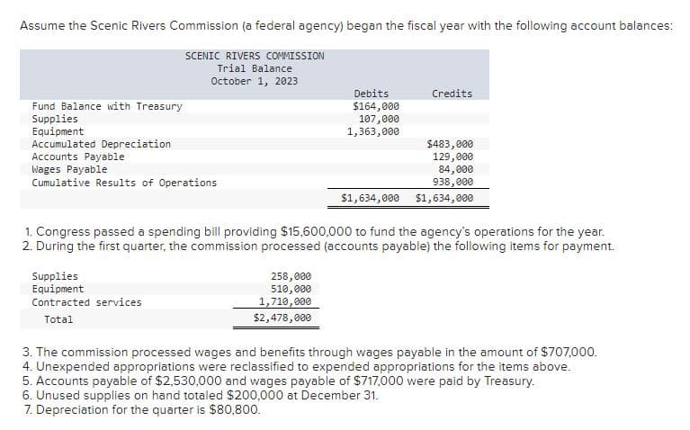 Assume the Scenic Rivers Commission (a federal agency) began the fiscal year with the following account balances:
SCENIC RIVERS COMMISSION
Fund Balance with Treasury
Trial Balance
October 1, 2023
Debits
Credits
$164,000
107,000
1,363,000
$483,000
129,000
84,000
938,000
Supplies
Equipment
Accumulated Depreciation
Accounts Payable
Wages Payable
Cumulative Results of Operations
$1,634,000 $1,634,000
1. Congress passed a spending bill providing $15,600,000 to fund the agency's operations for the year.
2. During the first quarter, the commission processed (accounts payable) the following items for payment.
Supplies
Equipment
258,000
510,000
Contracted services
Total
1,710,000
$2,478,000
3. The commission processed wages and benefits through wages payable in the amount of $707,000.
4. Unexpended appropriations were reclassified to expended appropriations for the items above.
5. Accounts payable of $2,530,000 and wages payable of $717,000 were paid by Treasury.
6. Unused supplies on hand totaled $200,000 at December 31.
7. Depreciation for the quarter is $80,800.