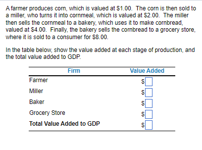A farmer produces corn, which is valued at $1.00. The corn is then sold to
a miller, who turns it into cornmeal, which is valued at $2.00. The miller
then sells the cornmeal to a bakery, which uses it to make cornbread,
valued at $4.00. Finally, the bakery sells the cornbread to a grocery store,
where it is sold to a consumer for $8.00.
In the table below, show the value added at each stage of production, and
the total value added to GDP.
Firm
Farmer
Miller
Baker
Grocery Store
Total Value Added to GDP
Value Added
69
69
69
69
69