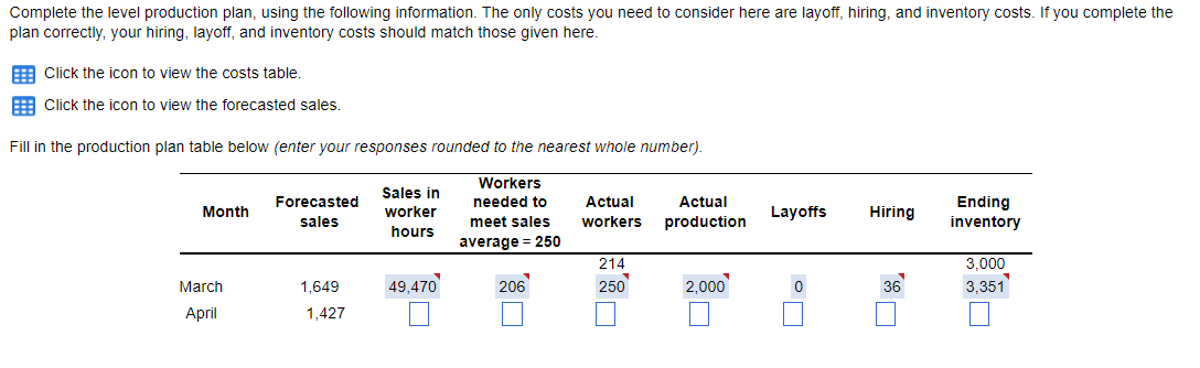 Complete the level production plan, using the following information. The only costs you need to consider here are layoff, hiring, and inventory costs. If you complete the
plan correctly, your hiring, layoff, and inventory costs should match those given here.
Click the icon to view the costs table.
Click the icon to view the forecasted sales.
Fill in the production plan table below (enter your responses rounded to the nearest whole number).
Workers
needed to
meet sales
average = 250
Month
March
April
Forecasted
sales
1,649
1,427
Sales in
worker
hours
49,470
206
Actual
workers
214
250
Actual
production
2,000
Layoffs Hiring
0
36
Ending
inventory
3,000
3,351
