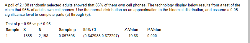 A poll of 2,198 randomly selected adults showed that 86% of them own cell phones. The technology display below results from a test of the
claim that 95% of adults own cell phones. Use the normal distribution as an approximation to the binomial distribution, and assume a 0.05
significance level to complete parts (a) through (e).
Test of p = 0.95 vs p *0.95
Sample X
N
1
2,198
1885
Sample p
0.857598
95% CI
(0.842988,0.872207)
Z-Value
- 19.88
P-Value
0.000