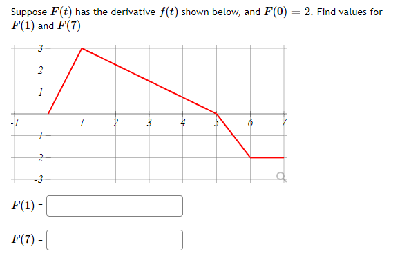 Suppose F(t) has the derivative f(t) shown below, and F(0) = 2. Find values for
F(1) and F(7)
3
-1
2
1
-1
-2
-3
F(1) =
F(7) =
1
2
10
a
