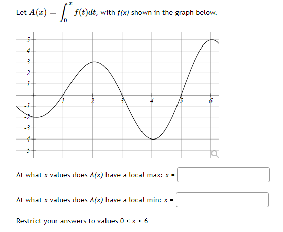 Let A(x)
4
A
4
3
=
= f(t)dt, with f(x) shown in the graph below.
2
At what x values does A(x) have a local max: x =
At what x values does A(x) have a local min: x =
Restrict your answers to values 0 < x≤6
a