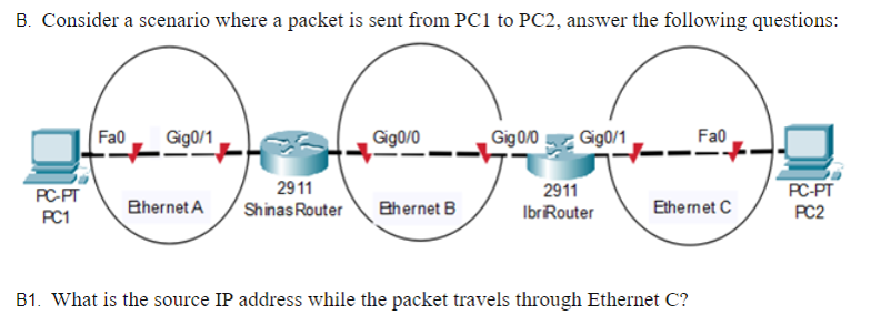 B. Consider a scenario where a packet is sent from PC1 to PC2, answer the following questions:
Fa0
Gig0/1
Gig0/0
Gig0/0
Gig0/1
Fa0
2911
Shinas Router
PC-PT
2911
PC-PT
Bhernet A
Bhernet B
Ethernet C
PC1
IbrRouter
PC2
B1. What is the source IP address while the packet travels through Ethernet C?
