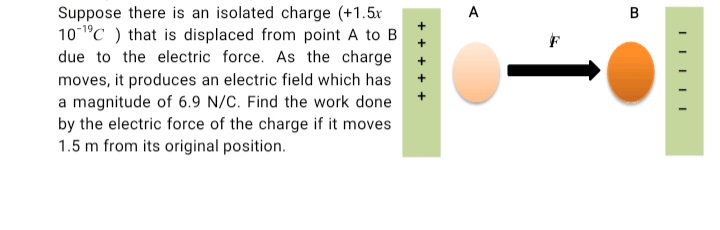 Suppose there is an isolated charge (+1.5r
10 °C ) that is displaced from point A to B
due to the electric force. As the charge
А
B
moves, it produces an electric field which has
a magnitude of 6.9 N/C. Find the work done
by the electric force of the charge if it moves
1.5 m from its original position.
IIIII
+ + + +
