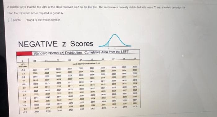 A teacher says that the top 20% of the class received an A on the last test. The scores were normally distributed with mean 70 and standard deviation 19.
Find the minimum score required to get an A
O points Round to the whole number
NEGATIVE z Scores
Standard Normal (z) Distribution Cumulative Area from the LEFT
and lower
e00001 traas below
44
0000
000
000
0003
33
0005
0004
0004
0004
0004
0004
0004
32
0007
.000
0000
2000
000
.0010
0000
000
0013
0013
0013
0012
0012
0011
0011
0010
0010
0010
.0018
0017
0010
0015
0014
014
0024
0023
002
0022
0021
0021
0020
27
.0034
0032
001
000
0027
00
003
0044
0040
.00
0037
0043
0057
20
0047
0045
0041
004
0012
004
25
-24
.0075
00t
D107
0132
0129
012
0122
0110
DI
0113
-22
