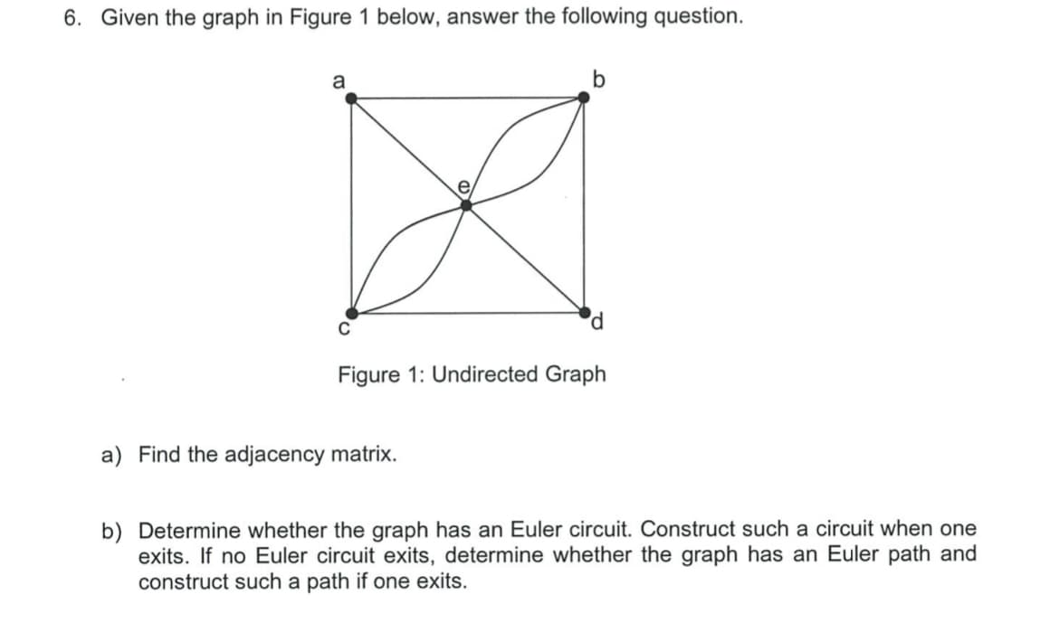 6. Given the graph in Figure 1 below, answer the following question.
a
e
Figure 1: Undirected Graph
a) Find the adjacency matrix.
b) Determine whether the graph has an Euler circuit. Construct such a circuit when one
exits. If no Euler circuit exits, determine whether the graph has an Euler path and
construct such a path if one exits.
