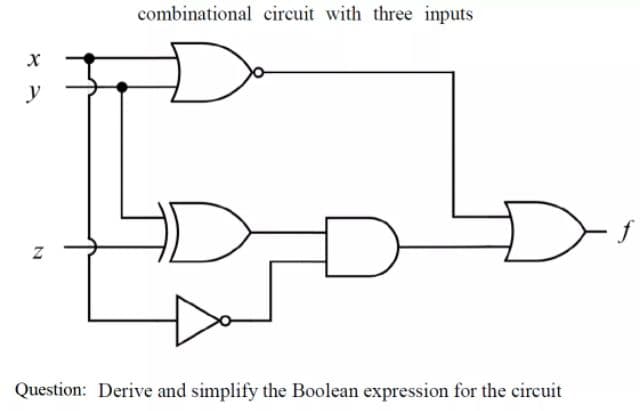 combinational circuit with three inputs
y
f
Question: Derive and simplify the Boolean expression for the circuit
