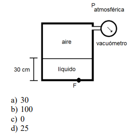 P
atmosférica
aire
vacuómetro
30 cm
liquido
a) 30
b) 100
c) 0
d) 25
