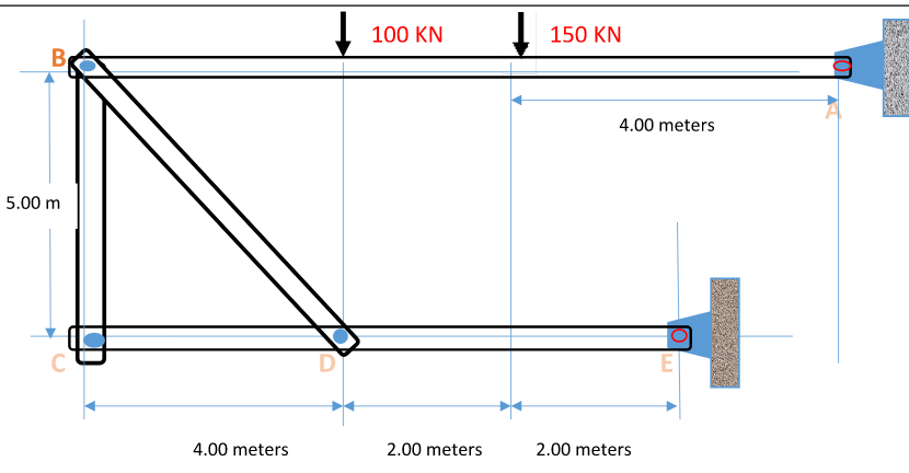 100 KN
150 KN
B
4.00 meters
5.00 m
C
4.00 meters
2.00 meters
2.00 meters
