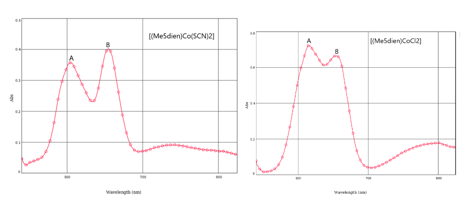 0.5
0.8
[(Me5dien)Co(SCN)2]
A
[(Me5dien)CoCI2]
0.4
0.6
0.3
0.4
0.2
02
0.1
500
700
900
s00
700
900
Wavelength (nm)
Wavelength (nm)
sqv
sqv
