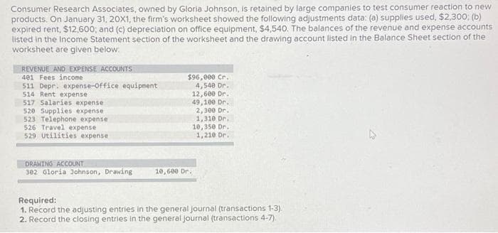 Consumer Research Associates, owned by Gloria Johnson, is retained by large companies to test consumer reaction to new
products. On January 31, 20X1, the firm's worksheet showed the following adjustments data: (a) supplies used, $2,300; (b)
expired rent, $12,600; and (c) depreciation on office equipment, $4,540. The balances of the revenue and expense accounts
listed in the Income Statement section of the worksheet and the drawing account listed in the Balance Sheet section of the
worksheet are given below:
REVENUE AND EXPENSE ACCOUNTS
401 Fees income
511 Depr. expense-Office equipment
514 Rent expense
517 Salaries expense
520 Supplies expense
523 Telephone expense
526 Travel expense
529 Utilities expense
DRAWING ACCOUNT
302 Gloria Johnson, Drawing
$96,000 Cr.
4,540 Dr.
12,600 Dr.
49,100 Dr.
2,300 Dr.
1,310 Dr.
10,600 Dr.
10,350 Dr.
1,210 Dr.
Required:
1. Record the adjusting entries in the general journal (transactions 1-3).
2. Record the closing entries in the general journal (transactions 4-7).