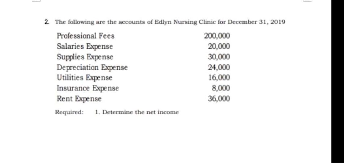2. The following are the accounts of Edlyn Nursing Clinic for December 31, 2019
200,000
20,000
Professional Fees
Salaries Expense
Supplies Expense
Depreciation Expense
Utilities Expense
Insurance Expense
Rent Expense
30,000
24,000
16,000
8,000
36,000
Required:
1. Determine the net income
