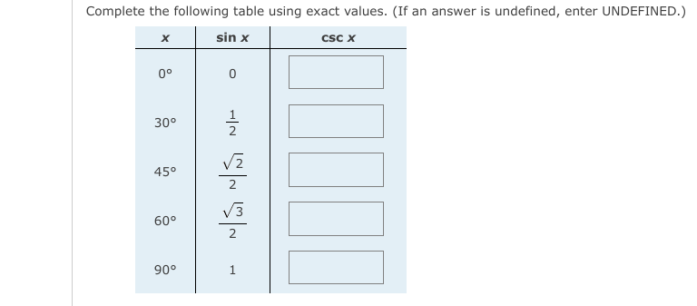 Complete the following table using exact values. (If an answer is undefined, enter UNDEFINED.)
sin x
csc x
0°
30°
45°
2
60°
90°
