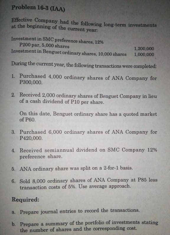 Problem 16-3 (IAA)
Effective Company had the following long-term investments
at the beginning of the current year:
Investment in SMC preference shares, 12%
P200 par, 5,000 shares
Investment in Benguet ordinary shares, 10,000 shares
1,200,000
1,000,000
During the current year, the following transactions were completed:
1. Purchased 4,000 ordinary shares of ANA Company for
P300,000.
2. Received 2,000 ordinary shares of Benguet Company in lieu
of a cash dividend of P10 per share.
On this date, Benguet ordinary share has a quoted market
of P60.
3. Purchased 6,000 ordinary shares of ANA Company for
P420,000.
4. Received semiannual dividend on SMC Company 12%
preference share.
5. ANA ordinary share was split on a 2-for-1 basis.
6. Sold 8,000 ordinary shares of ANA Company at P85 less
transaction costs of 5%. Use average approach.
Required:
a. Prepare journal entries to record the transactions.
b. Prepare a summary of the portfolio of investments stating
the number of shares and the corresponding cost.
