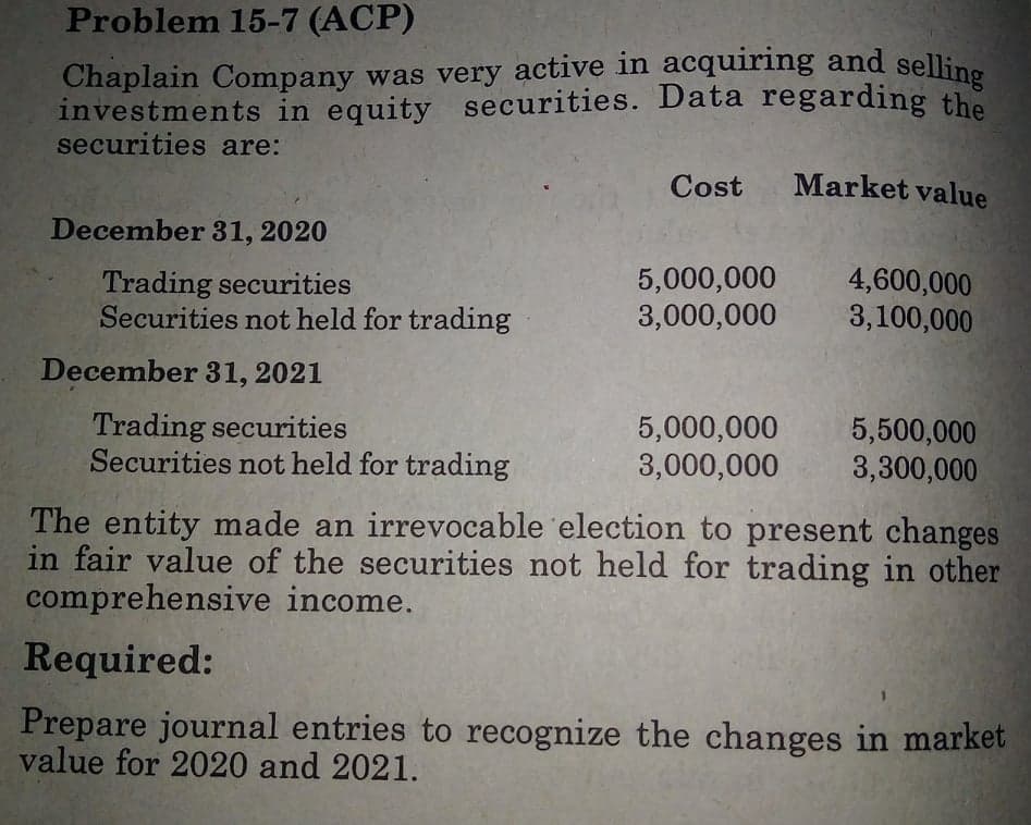 Problem 15-7 (ACP)
Chaplain Company was very active in acquiring and selling
investments in equity securities. Data regarding the
securities are:
Cost
Market value
December 31, 2020
Trading securities
Securities not held for trading
5,000,000
3,000,000
4,600,000
3,100,000
December 31, 2021
Trading securities
Securities not held for trading
5,000,000
3,000,000
5,500,000
3,300,000
The entity made an irrevocable 'election to present changes
in fair value of the securities not held for trading in other
comprehensive income.
Required:
Prepare journal entries to recognize the changes in market
value for 2020 and 2021.
