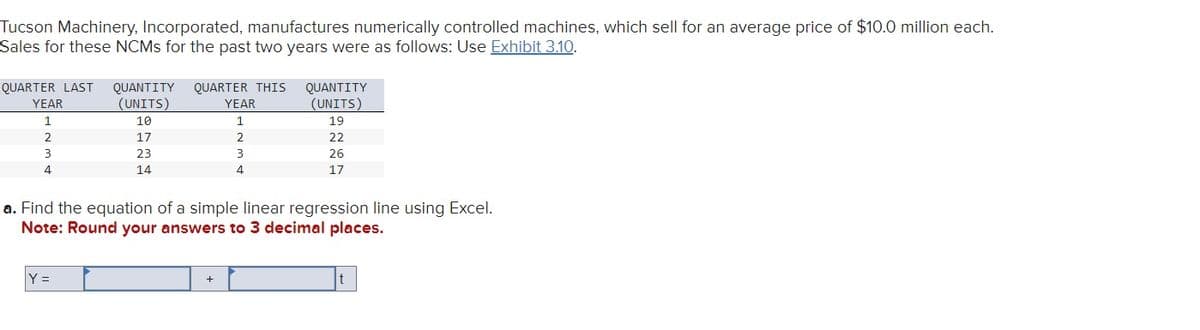 Tucson Machinery, Incorporated, manufactures numerically controlled machines, which sell for an average price of $10.0 million each.
Sales for these NCMs for the past two years were as follows: Use Exhibit 3.10.
QUARTER LAST QUANTITY QUARTER THIS
(UNITS)
10
17
23
14
YEAR
1
2
3
4
Y =
YEAR
1
2
+
3
4
a. Find the equation of a simple linear regression line using Excel.
Note: Round your answers to 3 decimal places.
QUANTITY
(UNITS)
19
22
26
17
t