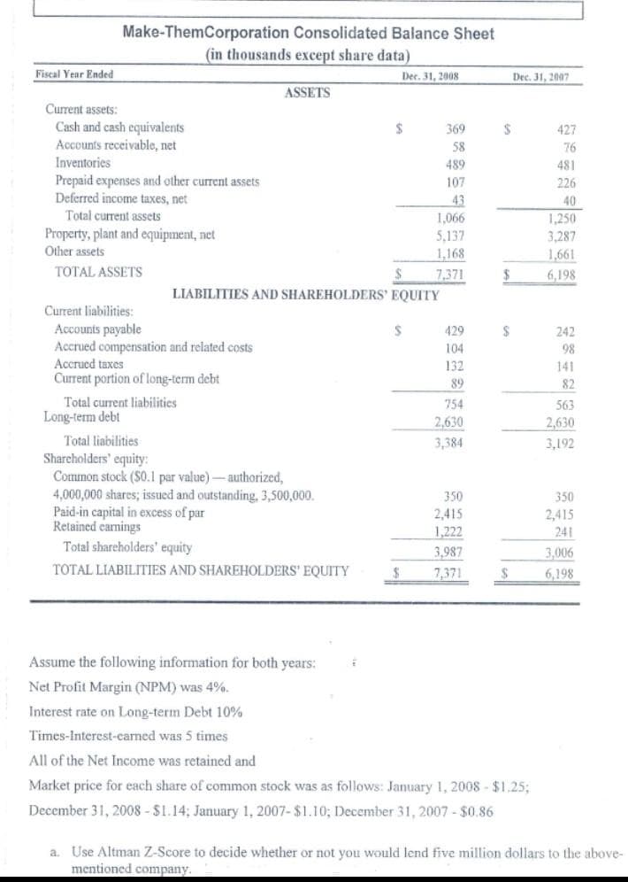 Fiscal Year Ended
Make-ThemCorporation Consolidated Balance Sheet
(in thousands except share data)
Current assets:
Cash and cash equivalents
Accounts receivable, net
Inventories
Prepaid expenses and other current assets
Deferred income taxes, net
Total current assets
Property, plant and equipment, net
Other assets
TOTAL ASSETS
Current liabilities:
Accounts payable
Accrued compensation and related costs
Accrued taxes
Current portion of long-term debt
ASSETS
Total current liabilities
Long-term debt
$
LIABILITIES AND SHAREHOLDERS' EQUITY
Total liabilities
Shareholders' equity:
Common stock ($0.1 par value)-authorized,
4,000,000 shares; issued and outstanding, 3,500,000.
Paid-in capital in excess of par
Retained earnings
Total shareholders' equity
TOTAL LIABILITIES AND SHAREHOLDERS' EQUITY
Dec. 31, 2008
$
S
$
369
58
489
107
43
1,066
5,137
1,168
7,371
429
104
132
89
754
2,630
3,384
****
2,415
1,222
3,987
7,371
$
$
S
Dec. 31, 2007
Assume the following information for both years:
Net Profit Margin (NPM) was 4%.
Interest rate on Long-term Debt 10%
Times-Interest-carned was 5 times
All of the Net Income was retained and
Market price for each share of common stock was as follows: January 1, 2008 - $1,25;
December 31, 2008 - $1.14; January 1, 2007- $1.10; December 31, 2007 - $0.86
****08535
427
481
226
1,250
3,287
1,661
6,198
242
98
141
82
563
2,630
3,192
350
2,415
241
3,006
6,198
a. Use Altman Z-Score to decide whether or not you would lend five million dollars to the above-
mentioned company.