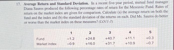 17. Average Return and Standard Deviation. In a recent five-year period, mutual fund manager
Diana Sauros produced the following percentage rates of return for the Mesozoic Fund. Rates of
return on the market index are given for comparison. Calculate (a) the average return on both the
fund and the index and (b) the standard deviation of the returns on each. Did Ms. Sauros do better
or worse than the market index on these measures? (LO11-3)
Fund
Market index
1
-1.2
-0.9
2
+24.8
+16.0
3
+40.7
+31.7
4
+11.1
+10.9
5
+0.3
-0.7
