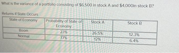 What is the variance of a portfolio consisting of $6,500 in stock A and $4,000in stock B?
Returns if State Occurs
State of Economy
Boom
Normal
Probability of State of
Economy
23%
77%
Stock A
26.5%
12%
Stock B
12.3%
6.4%