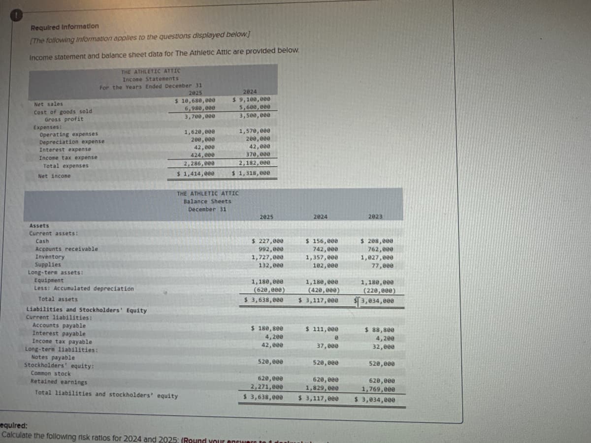 Required Information
[The following Information applies to the questions displayed below.]
Income statement and balance sheet data for The Athletic Attic are provided below.
Net sales
Cost of goods sold
Gross profit
Expenses:
Operating expenses
Depreciation expense
Interest expense
Income tax expense
Total expenses
Net income
Assets
Current assets:
Cash
Accounts receivable
Inventory
Supplies
Long-term assets:
THE ATHLETIC ATTIC
Income Statements
For the Years Ended December 31
Equipment
Less: Accumulated depreciation
Total assets
Liabilities and Stockholders' Equity
Current liabilities:
Accounts payable
Interest payable
Income tax payable
Long-term liabilities:
Notes payable
2025
$ 10,680,000
6,980,000
3,700,000
1,620,000
200,000
42,000
424,000
2,286,000
$ 1,414,000
2024
$9,100,000
Stockholders' equity:
Common stock
Retained earnings
Total liabilities and stockholders' equity
THE ATHLETIC ATTIC
Balance Sheets
December 31
5,600,000
3,500,000
1,570,000
200,000
42,000
370,000
2,182,000
$ 1,318,000
2025
$ 227,000
992,000
1,727,000
132,000
1,180,000
(620,000)
$ 3,638,000
$ 180,800
4,200
42,000
520,000
620,000
2,271,000
$ 3,638,000
equired:
Calculate the following risk ratios for 2024 and 2025: (Round your answers to
2024
SER
$ 156,000
742,000
1,357,000
102,000
1,180,000
(420,000)
$ 3,117,000
$ 111,000
0
37,000
520,000
620,000
1,829,000
$ 3,117,000
2023
$ 208,000
762,000
1,027,000
77,000
1,180,000
(220,000)
$3,034,000
$ 88,800
4,200
32,000
520,000
620,000
1,769,000
$ 3,034,000
