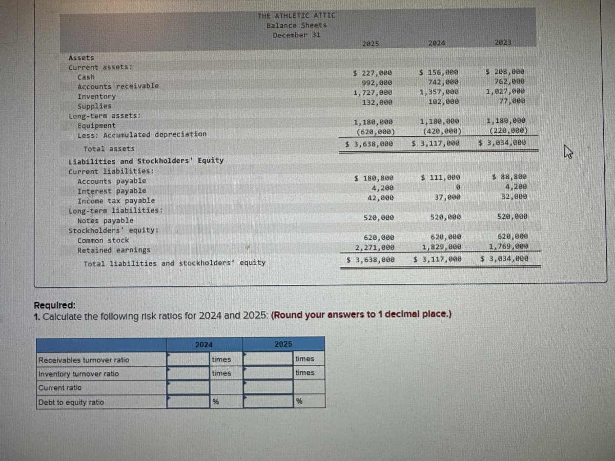 Assets
Current assets:
Cash
Accounts receivable
Inventory.
Supplies
Long-term assets:
Equipment
Less: Accumulated depreciation
Total assets
Liabilities and Stockholders' Equity
Current liabilities:
Accounts payable
Interest payable
Income tax payable.
Long-term liabilities:
Notes payable
Stockholders' equity:
Common stock
Retained earnings
Total liabilities and stockholders' equity
Receivables turnover ratio
Inventory turnover ratio
Current ratio
Debt to equity ratio
2024
THE ATHLETIC ATTIC
Balance Sheets
December 31
times
times
%
2025
times
times
2025
%
$ 227,000
992,000
1,727,000
132,000
1,180,000
(620,000)
$ 3,638,000
$ 180,800
4,200
42,000
520,000
620,000
2,271,000
$ 3,638,000
2024
Required:
1. Calculate the following risk ratios for 2024 and 2025: (Round your answers to 1 decimal place.)
$ 156,000
742,000
1,357,000
102,000
1,180,000
(420,000)
$ 3,117,000
$ 111,000
0
37,000
520,000
620,000
1,829,000
$ 3,117,000
2023
$ 208,000
762,000
1,027,000
77,000
1,180,000
(220,000)
$ 3,034,000
$ 88,800
4,200
32,000
520,000
620,000
1,769,000
$ 3,034,000
