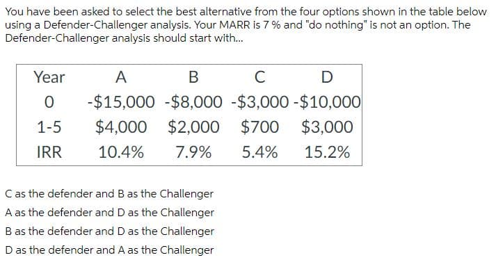 You have been asked to select the best alternative from the four options shown in the table below
using a Defender-Challenger analysis. Your MARR is 7 % and "do nothing" is not an option. The
Defender-Challenger analysis should start with...
Year
A
C
D
-$15,000 -$8,000 -$3,000 -$10,000
1-5
$4,000
$2,000 $700
$3,000
IRR
10.4%
7.9%
5.4%
15.2%
C as the defender and B as the Challenger
A as the defender and D as the Challenger
B as the defender and D as the Challenger
D as the defender and A as the Challenger
