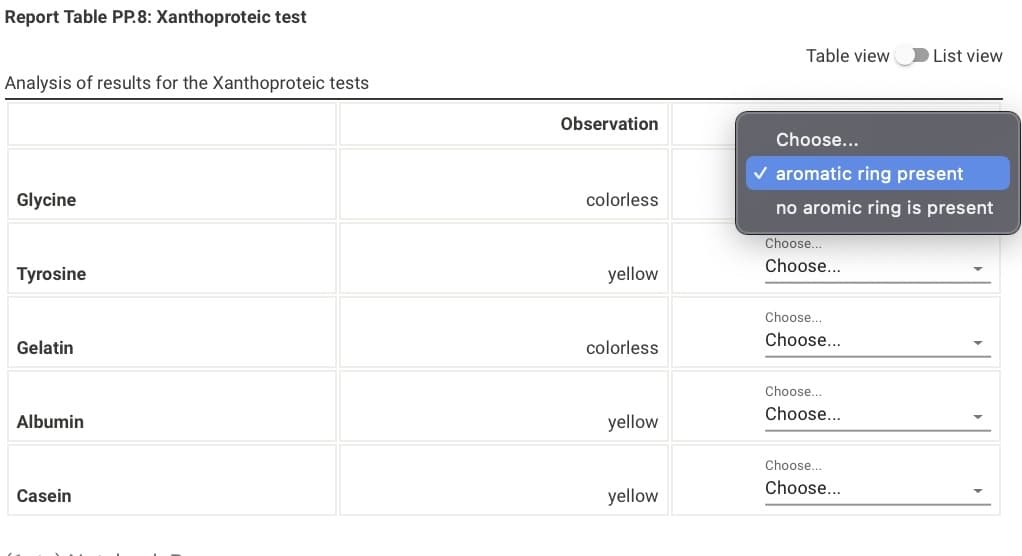 Report Table PP.8: Xanthoproteic test
Analysis of results for the Xanthoproteic tests
Glycine
Tyrosine
Gelatin
Albumin
Casein
Observation
colorless
yellow
colorless
yellow
yellow
Table view
Choose...
✓ aromatic ring present
no aromic ring is present
Choose...
Choose...
Choose...
Choose...
List view
Choose...
Choose...
Choose...
Choose...