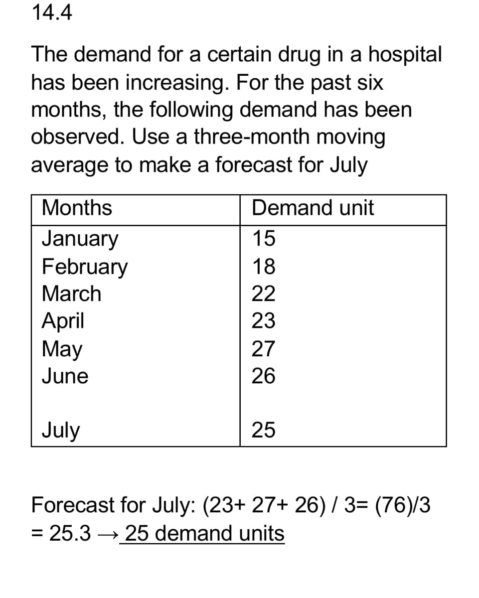 14.4
The demand for a certain drug in a hospital
has been increasing. For the past six
months, the following demand has been
observed. Use a three-month moving
average to make a forecast for July
Demand unit
15
18
22
23
27
26
Months
January
February
March
April
May
June
July
25
Forecast for July: (23+ 27+ 26)/3= (76)/3
= 25.3→ 25 demand units