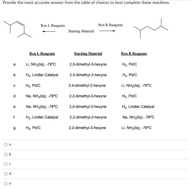 Provide the most accurate answer from the table of choices to best complete these reactions.
Rxn L Reagents
Rxn R Reagents
Starting Material
Rxn L Reagents
Starting Material
Rxn R Reagents
Li, NH3(liq), -78°C
2,5-dimethyl-3-hexyne
H2, Pd/C
b.
H2, Lindlar Catalyst
2,5-dimethyl-3-hexyne
H2, Pd/C
H2, Pd/C
2,4-dimethyl-2-hexyne
Li, NH3(liq), -78°C
C.
d.
Na, NH3(liq), -78°C
2,2-dimethyl-3-hexyne
H2, Pd/C
Na, NH3(liq), -78°C
2,5-dimethyl-3-hexyne
H2, Lindlar Catalyst
е.
f.
H2, Lindlar Catalyst
2,2-dimethyl-3-hexyne
Na, NH3(liq), -78°C
g.
H2, Pd/C
2,2-dimethyl-3-hexyne
Li, NH3(liq), -78°C
O c
O d
e
a.
