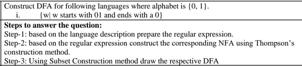 Construct DFA for following languages where alphabet is {0, 1}.
i.
{w|w starts with 01 and ends with a 0}
Steps to answer the question:
Step-1: based on the language description prepare the regular expression.
Step-2: based on the regular expression construct the corresponding NFA using Thompson's
construction method.
Step-3: Using Subset Construction method draw the respective DFA
