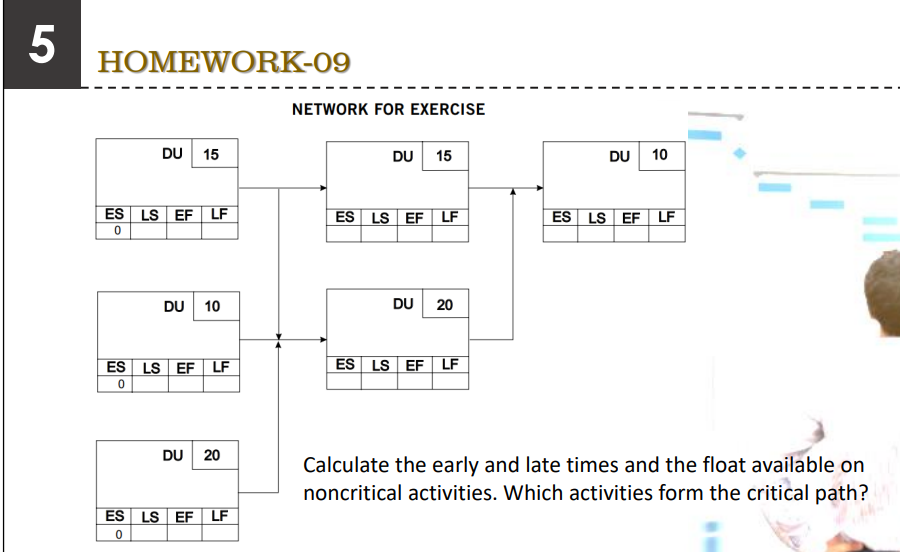 5
HOMEWORK-09
DU 15
ES LS EF LF
0
DU 10
ES LS EF LF
0
DU 20
ES LS EF LF
0
NETWORK FOR EXERCISE
DU 15
ES LS EF LF
DU 20
ES LS EF LF
DU 10
ES LS EF LF
Calculate the early and late times and the float available on
noncritical activities. Which activities form the critical path?