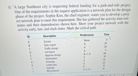 II. A large Southeast city is requesting federal funding for a park-and-ride project.
One of the requirements in the request application is a network plan for the design
phase of the project. Sophie Kim, the chief engineer, wants you to develop a proj-
ect network plan to meet this requirement. She has gathered the activity time esti-
mates and their dependencies shown here. Show your project network with the
activity early, late, and slack times. Mark the critical path.
ID
A
B
C
D
E
F
G
H
Description
Survey
Soils report
Traffic design
Lot layout
Approve design
Mumination
Drainage
Landscape
Signage
Bid proposal
Predecessor
None
A
A
A
B, C, D
E
E
E
E
F, G, H, I
Time
520 30 50 5 30 550
80
15
25
15
10
&