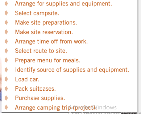 ➜
➜
Arrange for supplies and equipment.
Select campsite.
Make site preparations.
Make site reservation.
Arrange time off from work.
Select route to site.
Prepare menu for meals.
Identify source of supplies and equipment.
Load car.
Pack suitcases.
Purchase supplies.
Arrange camping trip (project Windows
