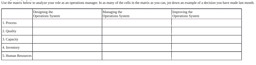 Use the matrix below to analyze your role as an operations manager. In as many of the cells in the matrix as you can, jot down an example of a decision you have made last month.
Designing the
Operations System
Managing the
Operations System
Improving the
Operations System
1. Process
2. Quality
|3. Сараcity
4. Inventory
5. Human Resources

