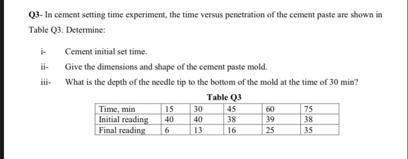 Q3- In cement setting time experiment, the time versus penetration of the cement paste are shown in
Table Q3. Determine:
i-
Cement initial set time.
ii-
Give the dimensions and shape of the cement paste mold.
iii-
What is the depth of the needle tip to the bottom of the mold at the time of 30 min?
Table Q3
Time, min
Initial reading
Final reading
15
30
45
| 60
75
38
40
40
38
39
13
16
25
35
