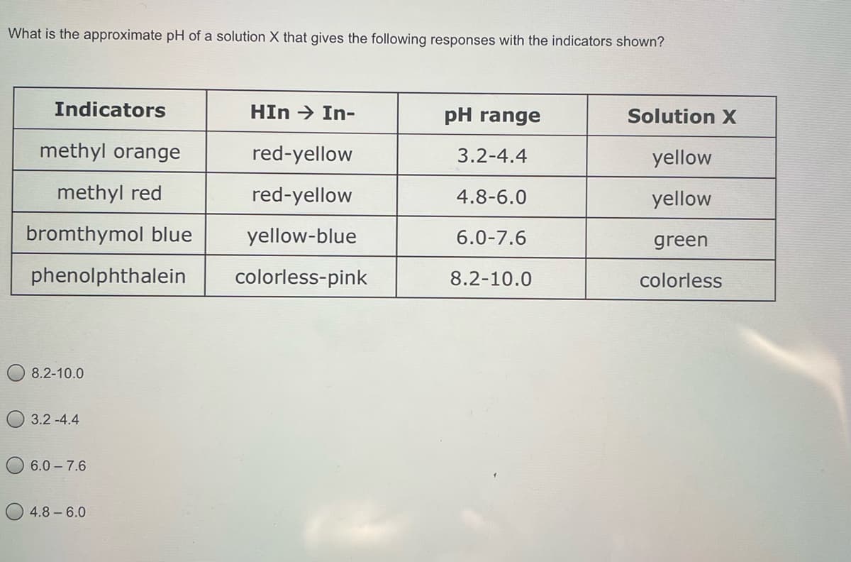 What is the approximate pH of a solution X that gives the following responses with the indicators shown?
Indicators
HIn → In-
pH range
Solution X
methyl orange
red-yellow
3.2-4.4
yellow
methyl red
red-yellow
4.8-6.0
yellow
bromthymol blue
yellow-blue
6.0-7.6
green
phenolphthalein
colorless-pink
8.2-10.0
colorless
8.2-10.0
3.2 -4.4
6.0 - 7.6
4.8 - 6.0
