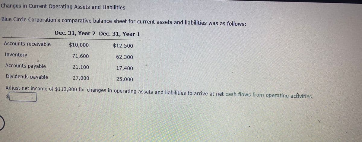 Changes in Current Operating Assets and Liabilities
Blue Circle Corporation's comparative balance sheet for current assets and liabilities was as follows:
Dec. 31, Year 2 Dec. 31, Year 1
Accounts receivable
$10,000
$12,500
Inventory
71,600
62,300
Accounts payable
21,100
17,400
Dividends payable
27,000
25,000
Adjust net income of $113,800 for changes in operating assets and liabilities to arrive at net cash flows from operating activities.
